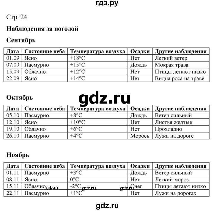 ГДЗ по окружающему миру 2 класс Ивченкова рабочая тетрадь  тетрадь №1. страница - 24, Решебник 2023