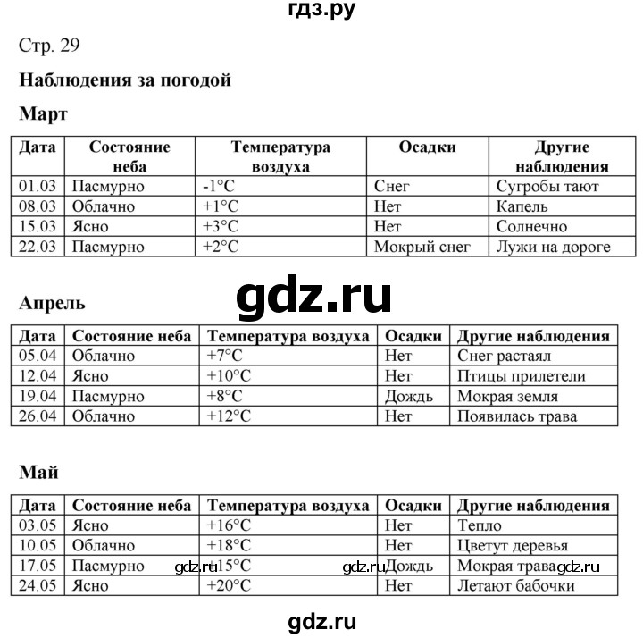 ГДЗ по окружающему миру 2 класс Ивченкова рабочая тетрадь  тетрадь №1. страница - 29, Решебник 2023
