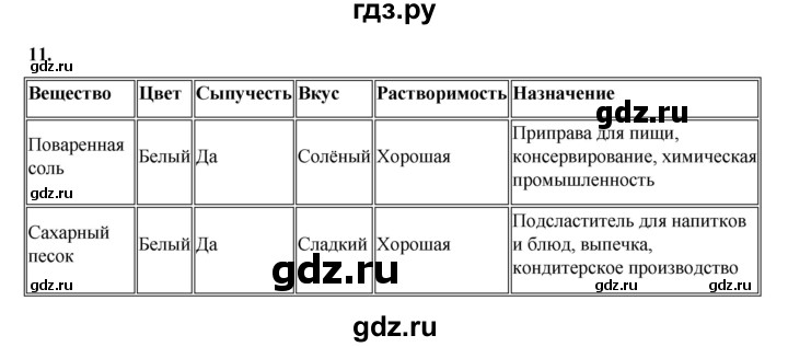 ГДЗ по окружающему миру 3 класс Потапов рабочая тетрадь  часть 1. задание - 11, Решебник 2023
