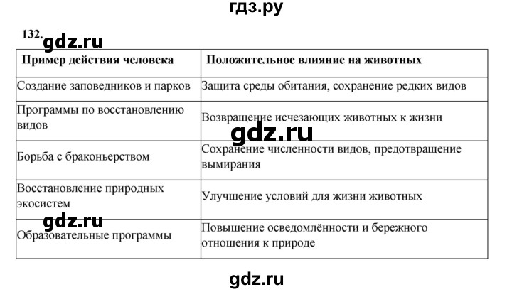ГДЗ по окружающему миру 3 класс Потапов рабочая тетрадь  часть 1. задание - 132, Решебник 2023