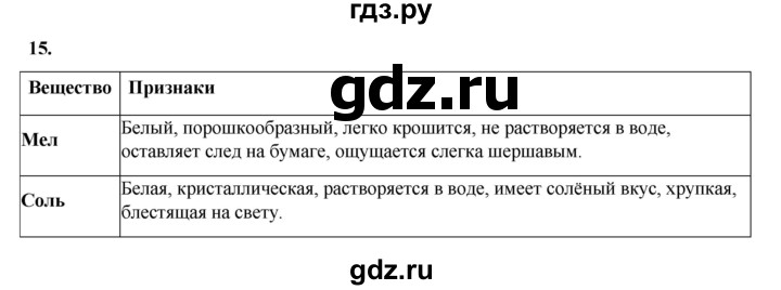 ГДЗ по окружающему миру 3 класс Потапов рабочая тетрадь  часть 1. задание - 15, Решебник 2023