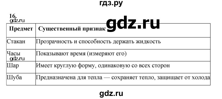 ГДЗ по окружающему миру 3 класс Потапов рабочая тетрадь  часть 1. задание - 16, Решебник 2023