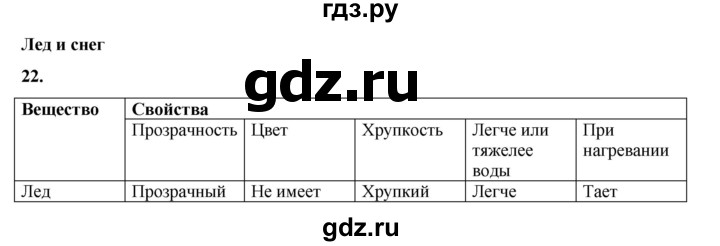 ГДЗ по окружающему миру 3 класс Потапов рабочая тетрадь  часть 1. задание - 22, Решебник 2023