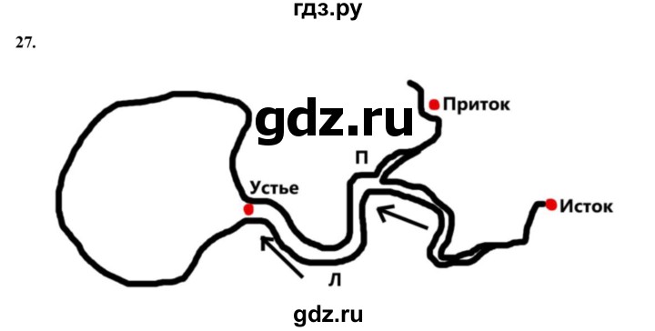 ГДЗ по окружающему миру 3 класс Потапов рабочая тетрадь  часть 1. задание - 27, Решебник 2023