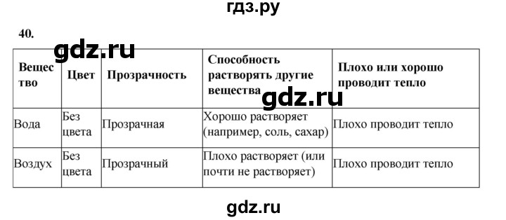 ГДЗ по окружающему миру 3 класс Потапов рабочая тетрадь  часть 1. задание - 40, Решебник 2023