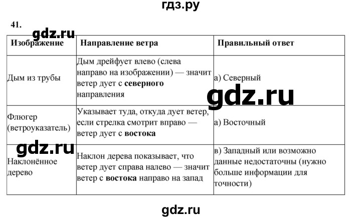 ГДЗ по окружающему миру 3 класс Потапов рабочая тетрадь  часть 1. задание - 41, Решебник 2023