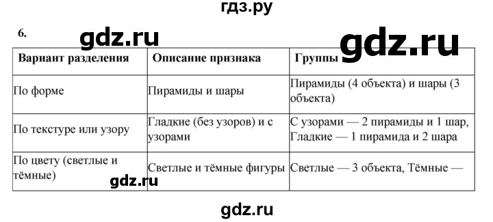 ГДЗ по окружающему миру 3 класс Потапов рабочая тетрадь  часть 1. задание - 6, Решебник 2023