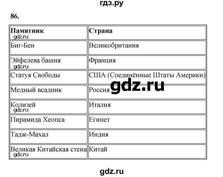 ГДЗ по окружающему миру 3 класс Потапов рабочая тетрадь  часть 2. задание - 86, Решебник 2023