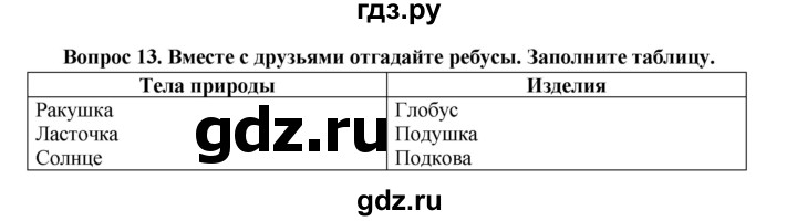 ГДЗ по окружающему миру 3 класс Потапов рабочая тетрадь  часть 1. задание - 13, Решебник 2018