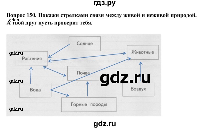 ГДЗ по окружающему миру 3 класс Потапов рабочая тетрадь  часть 1. задание - 150, Решебник 2018