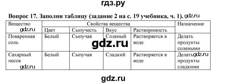 ГДЗ по окружающему миру 3 класс Потапов рабочая тетрадь  часть 1. задание - 17, Решебник 2018