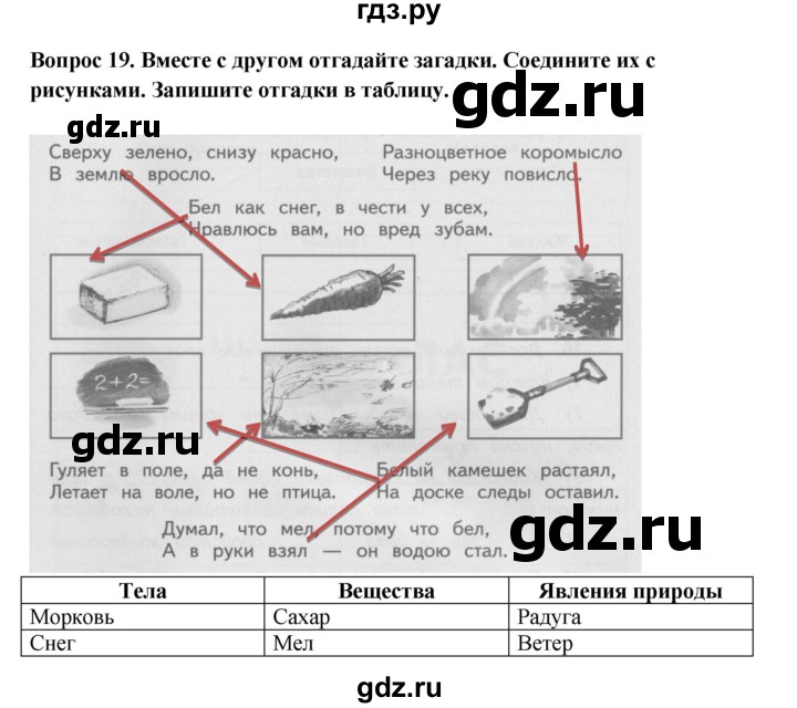 ГДЗ по окружающему миру 3 класс Потапов рабочая тетрадь  часть 1. задание - 19, Решебник 2018