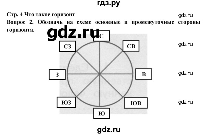ГДЗ по окружающему миру 3 класс Потапов рабочая тетрадь  часть 1. задание - 2, Решебник 2018