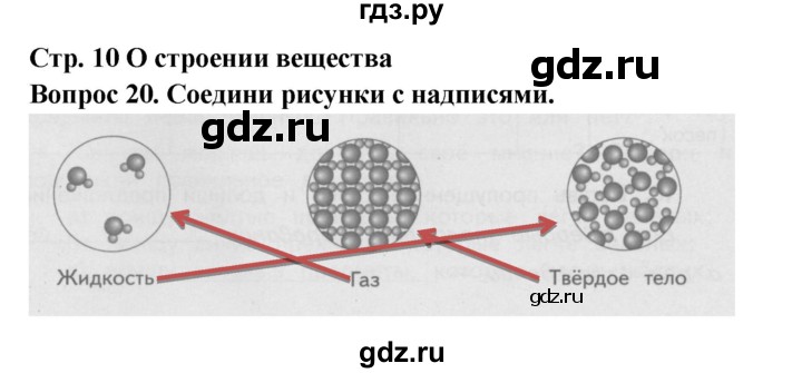 ГДЗ по окружающему миру 3 класс Потапов рабочая тетрадь  часть 1. задание - 20, Решебник 2018