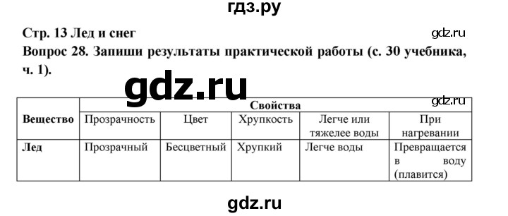 ГДЗ по окружающему миру 3 класс Потапов рабочая тетрадь  часть 1. задание - 28, Решебник 2018