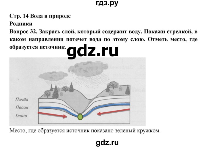 ГДЗ по окружающему миру 3 класс Потапов рабочая тетрадь  часть 1. задание - 32, Решебник 2018