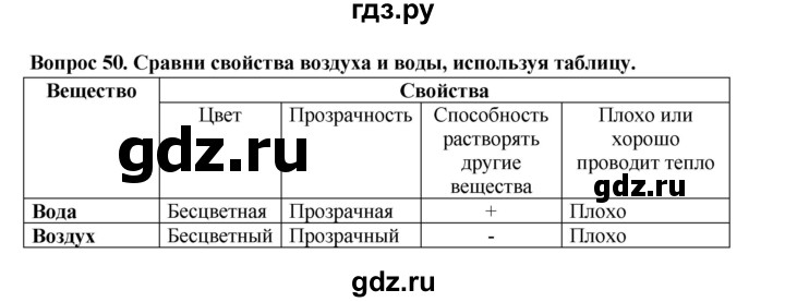 ГДЗ по окружающему миру 3 класс Потапов рабочая тетрадь  часть 1. задание - 50, Решебник 2018