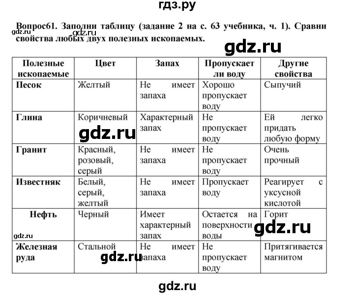 ГДЗ по окружающему миру 3 класс Потапов рабочая тетрадь  часть 1. задание - 61, Решебник 2018