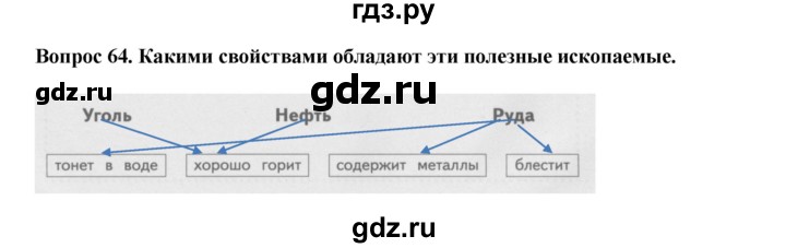 ГДЗ по окружающему миру 3 класс Потапов рабочая тетрадь  часть 1. задание - 64, Решебник 2018