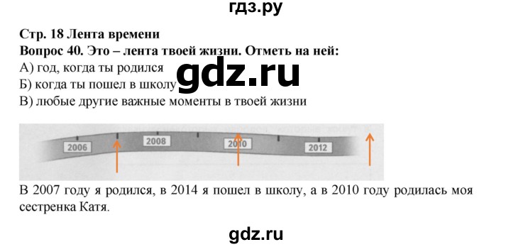 ГДЗ по окружающему миру 3 класс Потапов рабочая тетрадь  часть 2. задание - 40, Решебник 2018