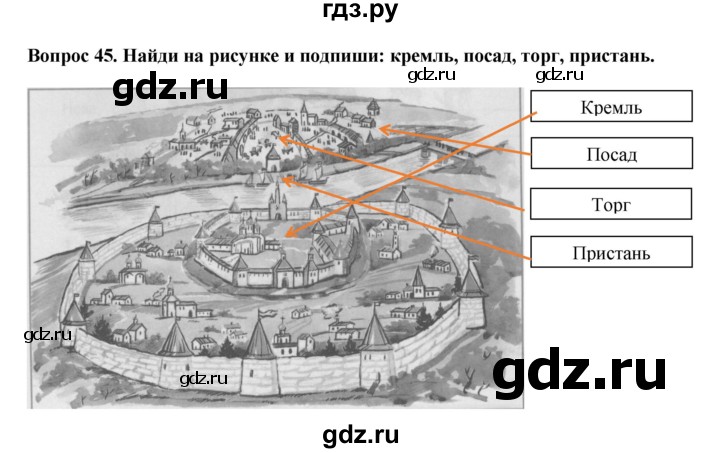 ГДЗ по окружающему миру 3 класс Потапов рабочая тетрадь  часть 2. задание - 45, Решебник 2018