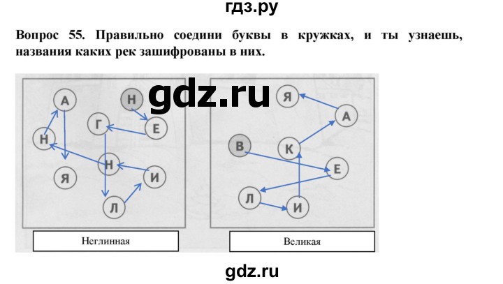 ГДЗ по окружающему миру 3 класс Потапов рабочая тетрадь  часть 2. задание - 55, Решебник 2018