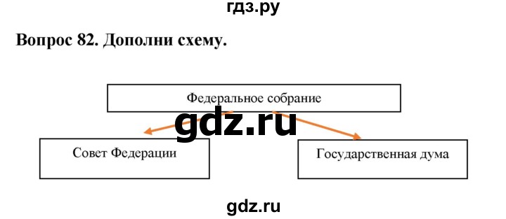 ГДЗ по окружающему миру 3 класс Потапов рабочая тетрадь  часть 2. задание - 82, Решебник 2018