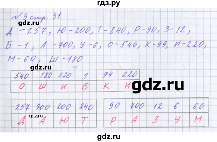 ГДЗ по математике 4 класс Петерсон рабочая тетрадь  часть 1. страница - 31, Решебник №1 2017