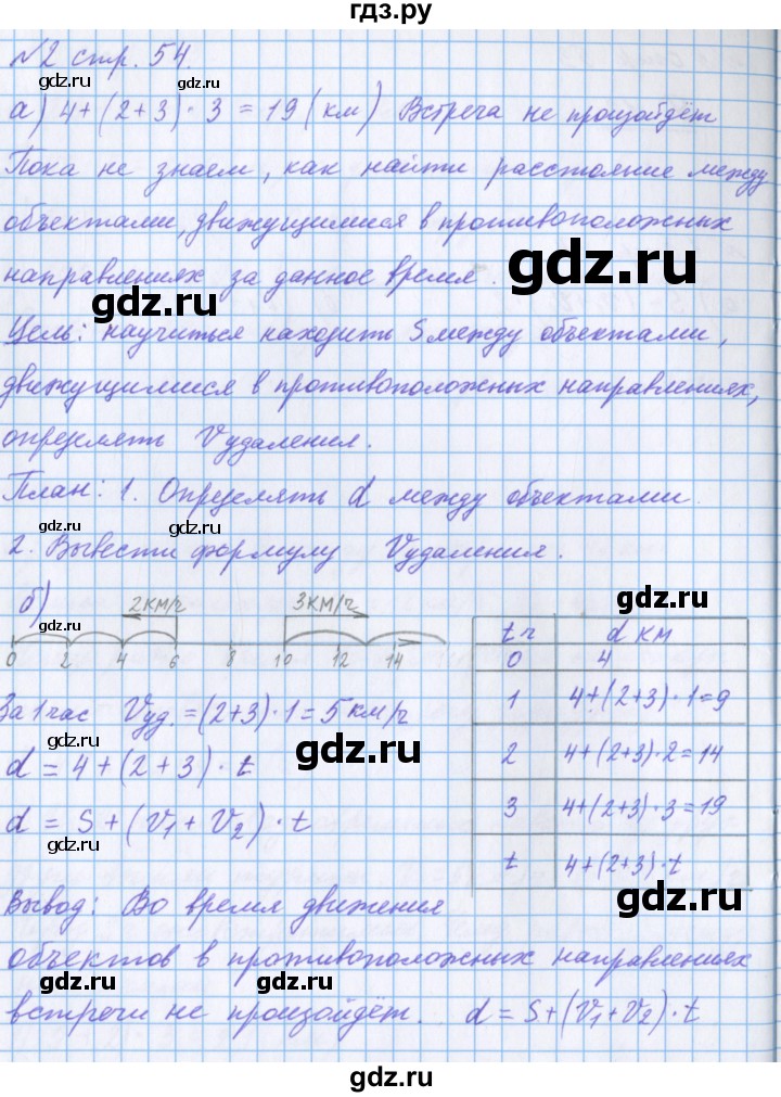 ГДЗ по математике 4 класс Петерсон рабочая тетрадь  часть 2. страница - 54, Решебник №1 2017
