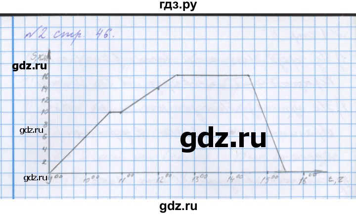 ГДЗ по математике 4 класс Петерсон рабочая тетрадь  часть 3. страница - 46, Решебник №1 2017