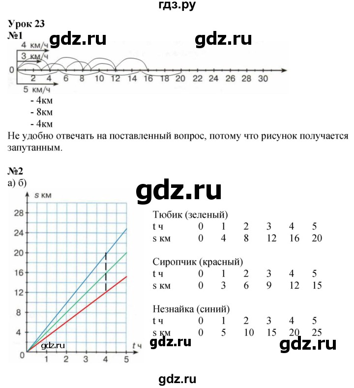ГДЗ по математике 4 класс Петерсон рабочая тетрадь  часть 3. страница - 45, Решебник 2024 (углублённый уровень)
