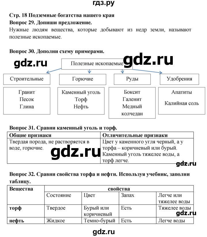 ГДЗ по окружающему миру 4 класс Ивченкова рабочая тетрадь  часть 1. страница - 18, Решебник 2017 №1