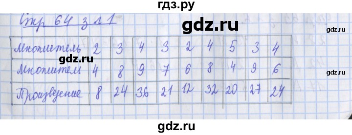 ГДЗ по математике 3 класс Дорофеев рабочая тетрадь  часть 1. страницы - 64, Решебник №1 2020