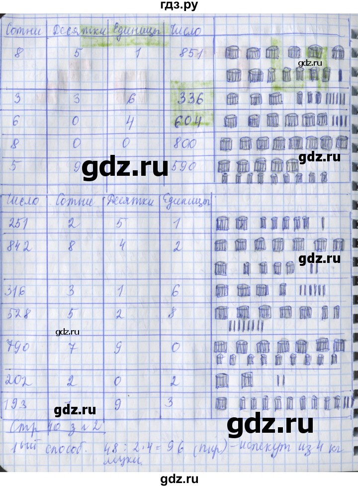 ГДЗ по математике 3 класс Дорофеев рабочая тетрадь  часть 2. страницы - 40, Решебник №1 2020