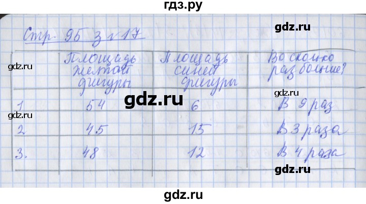 ГДЗ по математике 3 класс Дорофеев рабочая тетрадь  часть 2. страницы - 95, Решебник №1 2020