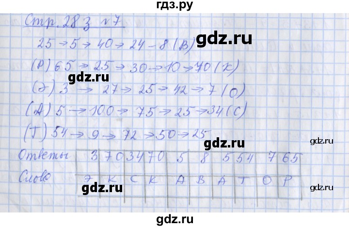 ГДЗ по математике 3 класс Дорофеев рабочая тетрадь  часть 2. страницы - 28, Решебник №1 к тетради 2020