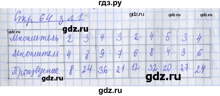 ГДЗ по математике 3 класс Дорофеев рабочая тетрадь  часть 1. страницы - 64, Решебник №1 2017