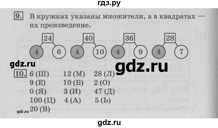 ГДЗ по математике 3 класс Дорофеев рабочая тетрадь  часть 1. страницы - 66, Решебник №3 2017