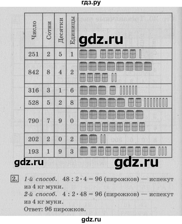 ГДЗ по математике 3 класс Дорофеев рабочая тетрадь  часть 2. страницы - 40, Решебник №3 2017