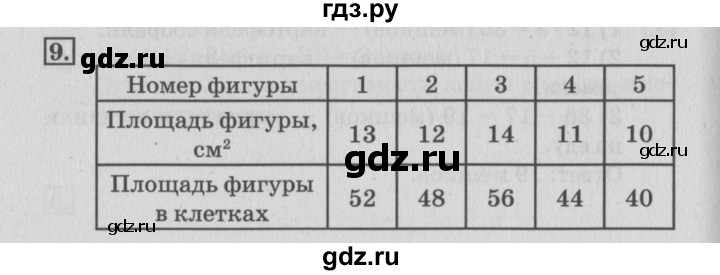 ГДЗ по математике 3 класс Дорофеев рабочая тетрадь  часть 2. страницы - 56, Решебник №3 2017