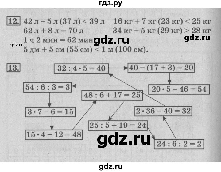ГДЗ по математике 3 класс Дорофеев рабочая тетрадь  часть 1. страницы - 95, Решебник №3 к тетради 2017