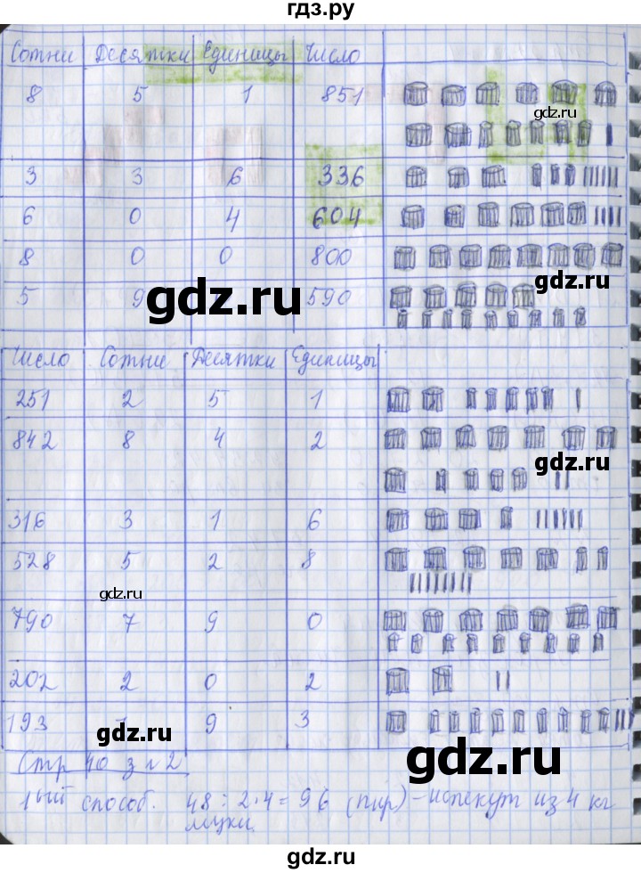 ГДЗ по математике 3 класс Дорофеев рабочая тетрадь  часть 2. страницы - 40, Решебник №1 2020
