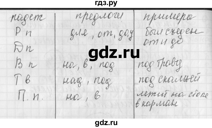 ГДЗ по русскому языку 4 класс Нечаева рабочая тетрадь  часть №1 / упражнение - 33, Решебник №1