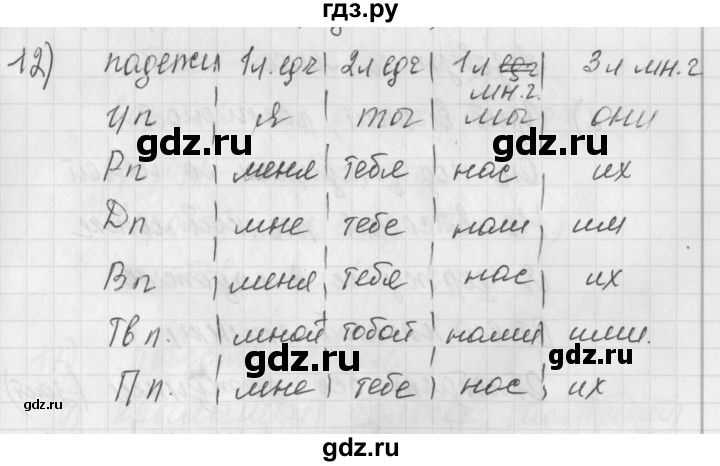 ГДЗ по русскому языку 4 класс Нечаева рабочая тетрадь  часть №2 / упражнение - 12, Решебник №1