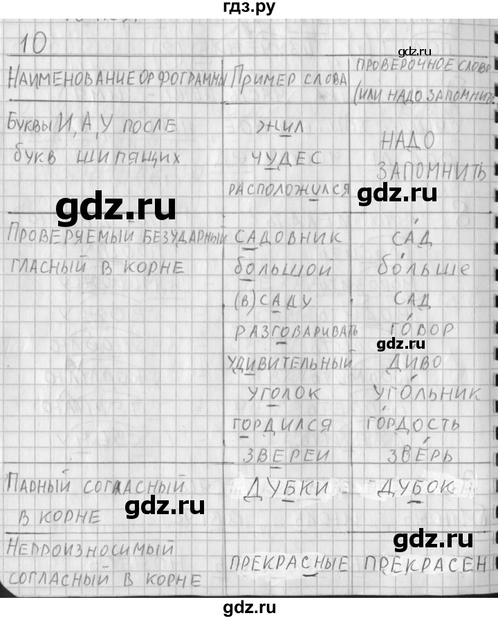ГДЗ по русскому языку 3 класс Нечаева рабочая тетрадь  часть 1. упражнение - 10, Решебник 2015 №1