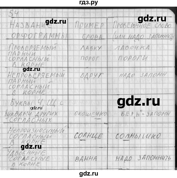 ГДЗ по русскому языку 3 класс Нечаева рабочая тетрадь  часть 1. упражнение - 54, Решебник 2015 №1