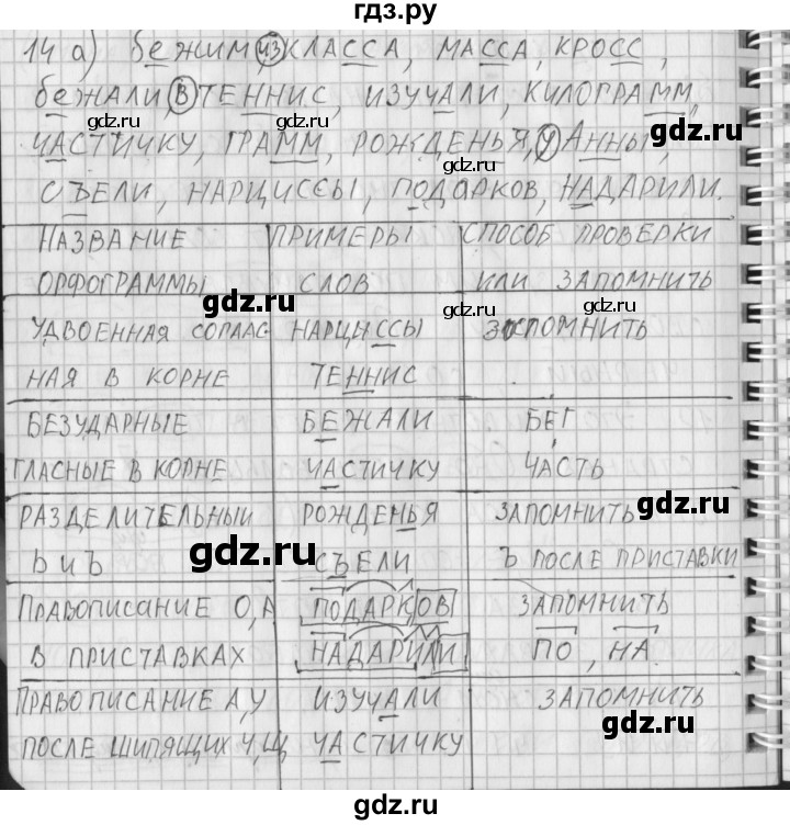 ГДЗ по русскому языку 3 класс Нечаева рабочая тетрадь  часть 2. упражнение - 14, Решебник 2015 №1