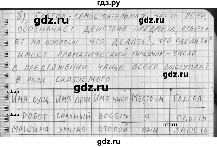 ГДЗ по русскому языку 3 класс Нечаева рабочая тетрадь  часть 2. упражнение - 48, Решебник 2015 №1