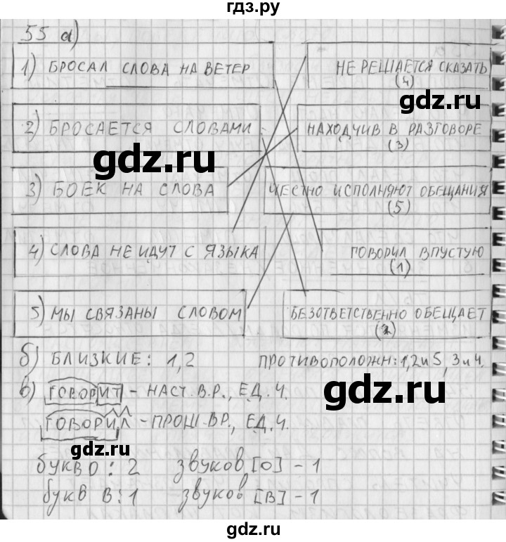 ГДЗ по русскому языку 3 класс Нечаева рабочая тетрадь  часть 2. упражнение - 55, Решебник 2015 №1
