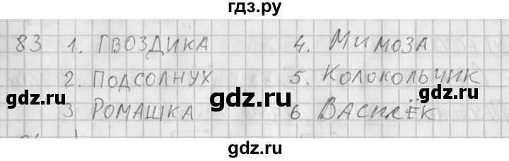 ГДЗ по русскому языку 3 класс Нечаева рабочая тетрадь  часть 2. упражнение - 83, Решебник 2015 №1